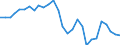 Volkswirtschaftliche Gesamtrechnungen Indikator (ESVG 2010): Nominale Lohnstückkosten (auf Basis von Arbeitsstunden) / Maßeinheit: Veränderung in Prozent (t/t-3) / Geopolitische Meldeeinheit: Irland