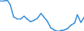 Volkswirtschaftliche Gesamtrechnungen Indikator (ESVG 2010): Nominale Lohnstückkosten (auf Basis von Arbeitsstunden) / Maßeinheit: Veränderung in Prozent (t/t-3) / Geopolitische Meldeeinheit: Kroatien