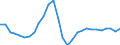 National accounts indicator (ESA 2010): Nominal unit labour cost based on hours worked / Unit of measure: Percentage change (t/t-3) / Geopolitical entity (reporting): Latvia