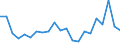 National accounts indicator (ESA 2010): Nominal unit labour cost based on hours worked / Unit of measure: Percentage change (t/t-3) / Geopolitical entity (reporting): Malta