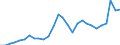 Volkswirtschaftliche Gesamtrechnungen Indikator (ESVG 2010): Nominale Lohnstückkosten (auf Basis von Arbeitsstunden) / Maßeinheit: Veränderung in Prozent (t/t-3) / Geopolitische Meldeeinheit: Österreich