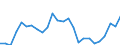 National accounts indicator (ESA 2010): Nominal unit labour cost based on hours worked / Unit of measure: Percentage change (t/t-5) / Geopolitical entity (reporting): Euro area – 20 countries (from 2023)