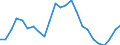 Volkswirtschaftliche Gesamtrechnungen Indikator (ESVG 2010): Nominale Lohnstückkosten (auf Basis von Arbeitsstunden) / Maßeinheit: Veränderung in Prozent (t/t-5) / Geopolitische Meldeeinheit: Belgien