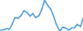 Volkswirtschaftliche Gesamtrechnungen Indikator (ESVG 2010): Nominale Lohnstückkosten (auf Basis von Arbeitsstunden) / Maßeinheit: Veränderung in Prozent (t/t-5) / Geopolitische Meldeeinheit: Dänemark