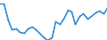 Volkswirtschaftliche Gesamtrechnungen Indikator (ESVG 2010): Nominale Lohnstückkosten (auf Basis von Arbeitsstunden) / Maßeinheit: Veränderung in Prozent (t/t-5) / Geopolitische Meldeeinheit: Deutschland