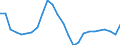 Volkswirtschaftliche Gesamtrechnungen Indikator (ESVG 2010): Nominale Lohnstückkosten (auf Basis von Arbeitsstunden) / Maßeinheit: Veränderung in Prozent (t/t-5) / Geopolitische Meldeeinheit: Estland