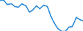 Volkswirtschaftliche Gesamtrechnungen Indikator (ESVG 2010): Nominale Lohnstückkosten (auf Basis von Arbeitsstunden) / Maßeinheit: Veränderung in Prozent (t/t-5) / Geopolitische Meldeeinheit: Griechenland