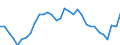 National accounts indicator (ESA 2010): Nominal unit labour cost based on hours worked / Unit of measure: Percentage change (t/t-5) / Geopolitical entity (reporting): France