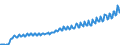 Volkswirtschaftliche Gesamtrechnungen Indikator (ESVG 2010): Nominale Lohnstückkosten (auf Basis von Personen) / Saisonbereinigung: Unbereinigte Daten (d.h. weder saisonbereinigte noch kalenderbereinigte Daten) / Maßeinheit: Index, 2015=100 / Geopolitische Meldeeinheit: Bulgarien