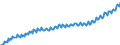 Volkswirtschaftliche Gesamtrechnungen Indikator (ESVG 2010): Nominale Lohnstückkosten (auf Basis von Personen) / Saisonbereinigung: Unbereinigte Daten (d.h. weder saisonbereinigte noch kalenderbereinigte Daten) / Maßeinheit: Index, 2015=100 / Geopolitische Meldeeinheit: Tschechien