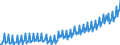 Volkswirtschaftliche Gesamtrechnungen Indikator (ESVG 2010): Nominale Lohnstückkosten (auf Basis von Personen) / Saisonbereinigung: Unbereinigte Daten (d.h. weder saisonbereinigte noch kalenderbereinigte Daten) / Maßeinheit: Index, 2015=100 / Geopolitische Meldeeinheit: Deutschland