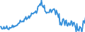 Volkswirtschaftliche Gesamtrechnungen Indikator (ESVG 2010): Nominale Lohnstückkosten (auf Basis von Personen) / Saisonbereinigung: Unbereinigte Daten (d.h. weder saisonbereinigte noch kalenderbereinigte Daten) / Maßeinheit: Index, 2015=100 / Geopolitische Meldeeinheit: Irland