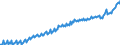 Volkswirtschaftliche Gesamtrechnungen Indikator (ESVG 2010): Nominale Lohnstückkosten (auf Basis von Personen) / Saisonbereinigung: Unbereinigte Daten (d.h. weder saisonbereinigte noch kalenderbereinigte Daten) / Maßeinheit: Index, 2015=100 / Geopolitische Meldeeinheit: Frankreich