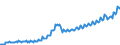 Volkswirtschaftliche Gesamtrechnungen Indikator (ESVG 2010): Nominale Lohnstückkosten (auf Basis von Personen) / Saisonbereinigung: Unbereinigte Daten (d.h. weder saisonbereinigte noch kalenderbereinigte Daten) / Maßeinheit: Index, 2015=100 / Geopolitische Meldeeinheit: Lettland