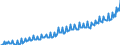 Volkswirtschaftliche Gesamtrechnungen Indikator (ESVG 2010): Nominale Lohnstückkosten (auf Basis von Personen) / Saisonbereinigung: Unbereinigte Daten (d.h. weder saisonbereinigte noch kalenderbereinigte Daten) / Maßeinheit: Index, 2015=100 / Geopolitische Meldeeinheit: Luxemburg