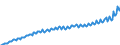 Volkswirtschaftliche Gesamtrechnungen Indikator (ESVG 2010): Nominale Lohnstückkosten (auf Basis von Personen) / Saisonbereinigung: Unbereinigte Daten (d.h. weder saisonbereinigte noch kalenderbereinigte Daten) / Maßeinheit: Index, 2015=100 / Geopolitische Meldeeinheit: Ungarn