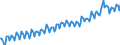 Volkswirtschaftliche Gesamtrechnungen Indikator (ESVG 2010): Nominale Lohnstückkosten (auf Basis von Personen) / Saisonbereinigung: Unbereinigte Daten (d.h. weder saisonbereinigte noch kalenderbereinigte Daten) / Maßeinheit: Index, 2015=100 / Geopolitische Meldeeinheit: Malta