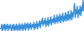 Volkswirtschaftliche Gesamtrechnungen Indikator (ESVG 2010): Nominale Lohnstückkosten (auf Basis von Personen) / Saisonbereinigung: Unbereinigte Daten (d.h. weder saisonbereinigte noch kalenderbereinigte Daten) / Maßeinheit: Index, 2015=100 / Geopolitische Meldeeinheit: Österreich