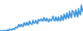 Volkswirtschaftliche Gesamtrechnungen Indikator (ESVG 2010): Nominale Lohnstückkosten (auf Basis von Personen) / Saisonbereinigung: Unbereinigte Daten (d.h. weder saisonbereinigte noch kalenderbereinigte Daten) / Maßeinheit: Index, 2015=100 / Geopolitische Meldeeinheit: Rumänien