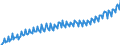 Volkswirtschaftliche Gesamtrechnungen Indikator (ESVG 2010): Nominale Lohnstückkosten (auf Basis von Personen) / Saisonbereinigung: Unbereinigte Daten (d.h. weder saisonbereinigte noch kalenderbereinigte Daten) / Maßeinheit: Index, 2015=100 / Geopolitische Meldeeinheit: Slowakei