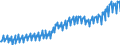 National accounts indicator (ESA 2010): Nominal unit labour cost based on hours worked / Seasonal adjustment: Unadjusted data (i.e. neither seasonally adjusted nor calendar adjusted data) / Unit of measure: Index, 2015=100 / Geopolitical entity (reporting): Finland