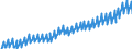 National accounts indicator (ESA 2010): Nominal unit labour cost based on hours worked / Seasonal adjustment: Unadjusted data (i.e. neither seasonally adjusted nor calendar adjusted data) / Unit of measure: Index, 2015=100 / Geopolitical entity (reporting): Sweden