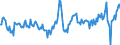 Volkswirtschaftliche Gesamtrechnungen Indikator (ESVG 2010): Nominale Lohnstückkosten (auf Basis von Personen) / Saisonbereinigung: Unbereinigte Daten (d.h. weder saisonbereinigte noch kalenderbereinigte Daten) / Maßeinheit: Veränderung in Prozent gegenüber dem Vorjahreszeitraum / Geopolitische Meldeeinheit: Deutschland