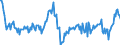 Volkswirtschaftliche Gesamtrechnungen Indikator (ESVG 2010): Nominale Lohnstückkosten (auf Basis von Personen) / Saisonbereinigung: Unbereinigte Daten (d.h. weder saisonbereinigte noch kalenderbereinigte Daten) / Maßeinheit: Veränderung in Prozent gegenüber dem Vorjahreszeitraum / Geopolitische Meldeeinheit: Estland