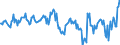 National accounts indicator (ESA 2010): Nominal unit labour cost based on persons / Seasonal adjustment: Unadjusted data (i.e. neither seasonally adjusted nor calendar adjusted data) / Unit of measure: Percentage change compared to same period in previous year / Geopolitical entity (reporting): Ireland