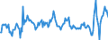 Volkswirtschaftliche Gesamtrechnungen Indikator (ESVG 2010): Nominale Lohnstückkosten (auf Basis von Personen) / Saisonbereinigung: Unbereinigte Daten (d.h. weder saisonbereinigte noch kalenderbereinigte Daten) / Maßeinheit: Veränderung in Prozent gegenüber dem Vorjahreszeitraum / Geopolitische Meldeeinheit: Frankreich