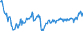 Volkswirtschaftliche Gesamtrechnungen Indikator (ESVG 2010): Nominale Lohnstückkosten (auf Basis von Personen) / Saisonbereinigung: Unbereinigte Daten (d.h. weder saisonbereinigte noch kalenderbereinigte Daten) / Maßeinheit: Veränderung in Prozent gegenüber dem Vorjahreszeitraum / Geopolitische Meldeeinheit: Litauen