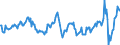 Volkswirtschaftliche Gesamtrechnungen Indikator (ESVG 2010): Nominale Lohnstückkosten (auf Basis von Personen) / Saisonbereinigung: Unbereinigte Daten (d.h. weder saisonbereinigte noch kalenderbereinigte Daten) / Maßeinheit: Veränderung in Prozent gegenüber dem Vorjahreszeitraum / Geopolitische Meldeeinheit: Niederlande