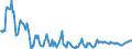 Volkswirtschaftliche Gesamtrechnungen Indikator (ESVG 2010): Nominale Lohnstückkosten (auf Basis von Personen) / Saisonbereinigung: Unbereinigte Daten (d.h. weder saisonbereinigte noch kalenderbereinigte Daten) / Maßeinheit: Veränderung in Prozent gegenüber dem Vorjahreszeitraum / Geopolitische Meldeeinheit: Rumänien