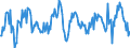 National accounts indicator (ESA 2010): Nominal unit labour cost based on hours worked / Seasonal adjustment: Unadjusted data (i.e. neither seasonally adjusted nor calendar adjusted data) / Unit of measure: Percentage change compared to same period in previous year / Geopolitical entity (reporting): Sweden