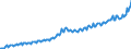 Nominale Lohnstückkosten (auf Basis von Personen) / Unbereinigte Daten (d.h. weder saisonbereinigte noch kalenderbereinigte Daten) / Index, 2015=100 / Estland