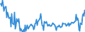 Nominale Lohnstückkosten (auf Basis von Personen) / Unbereinigte Daten (d.h. weder saisonbereinigte noch kalenderbereinigte Daten) / Veränderung in Prozent gegenüber dem Vorjahreszeitraum / Polen