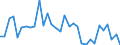 Maßeinheit: Veränderung in Prozent (t/t-1) / Geopolitische Meldeeinheit: Zypern