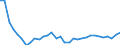 Unit of measure: Percentage change (t/t-1) / Geopolitical entity (reporting): Lithuania