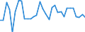 Unit of measure: Percentage change (t/t-1) / Geopolitical entity (reporting): Sweden