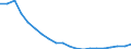 Maßeinheit: Veränderung in Prozent (t/t-10) / Geopolitische Meldeeinheit: Ungarn