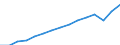 Unit of measure: Percentage of total population / Age class: From 15 to 64 years / Sex: Total / Geopolitical entity (reporting): European Union - 27 countries (from 2020)