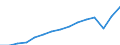 Unit of measure: Percentage of total population / Age class: From 15 to 64 years / Sex: Total / Geopolitical entity (reporting): Euro area – 20 countries (from 2023)