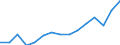 Unit of measure: Percentage of total population / Age class: From 15 to 64 years / Sex: Total / Geopolitical entity (reporting): Belgium