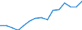 Unit of measure: Percentage of total population / Age class: From 15 to 64 years / Sex: Total / Geopolitical entity (reporting): Bulgaria