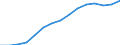 Unit of measure: Percentage of total population / Age class: From 15 to 64 years / Sex: Total / Geopolitical entity (reporting): Czechia