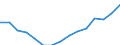 Unit of measure: Percentage of total population / Age class: From 15 to 64 years / Sex: Total / Geopolitical entity (reporting): Denmark