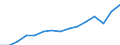 Unit of measure: Percentage of total population / Age class: From 15 to 64 years / Sex: Total / Geopolitical entity (reporting): Germany