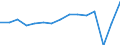 Unit of measure: Percentage of total population / Age class: From 15 to 64 years / Sex: Total / Geopolitical entity (reporting): Greece