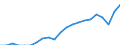 Unit of measure: Percentage of total population / Age class: From 15 to 64 years / Sex: Total / Geopolitical entity (reporting): France