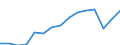 Unit of measure: Percentage of total population / Age class: From 15 to 64 years / Sex: Total / Geopolitical entity (reporting): Italy